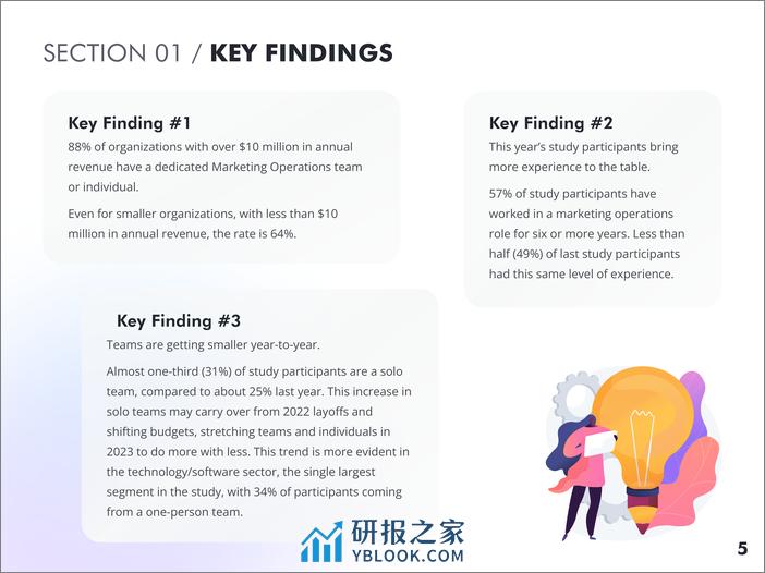 2023年营销运营专业人士报告【英文版】 - 第5页预览图