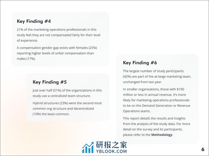 2023年营销运营专业人士报告【英文版】 - 第6页预览图