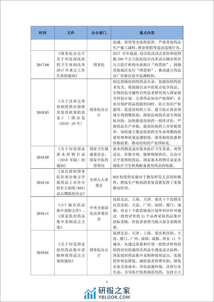 四海咨询：化学药产业产业链研究报告 - 第7页预览图