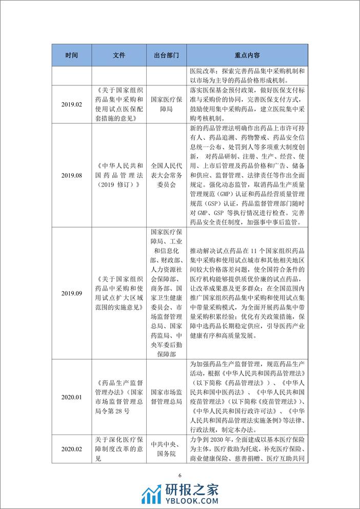 四海咨询：化学药产业产业链研究报告 - 第8页预览图