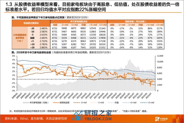 家电行业2024年年度策略：四维视角看24年家电投资 - 第7页预览图