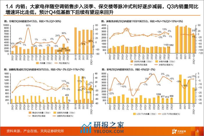 家电行业2024年年度策略：四维视角看24年家电投资 - 第8页预览图