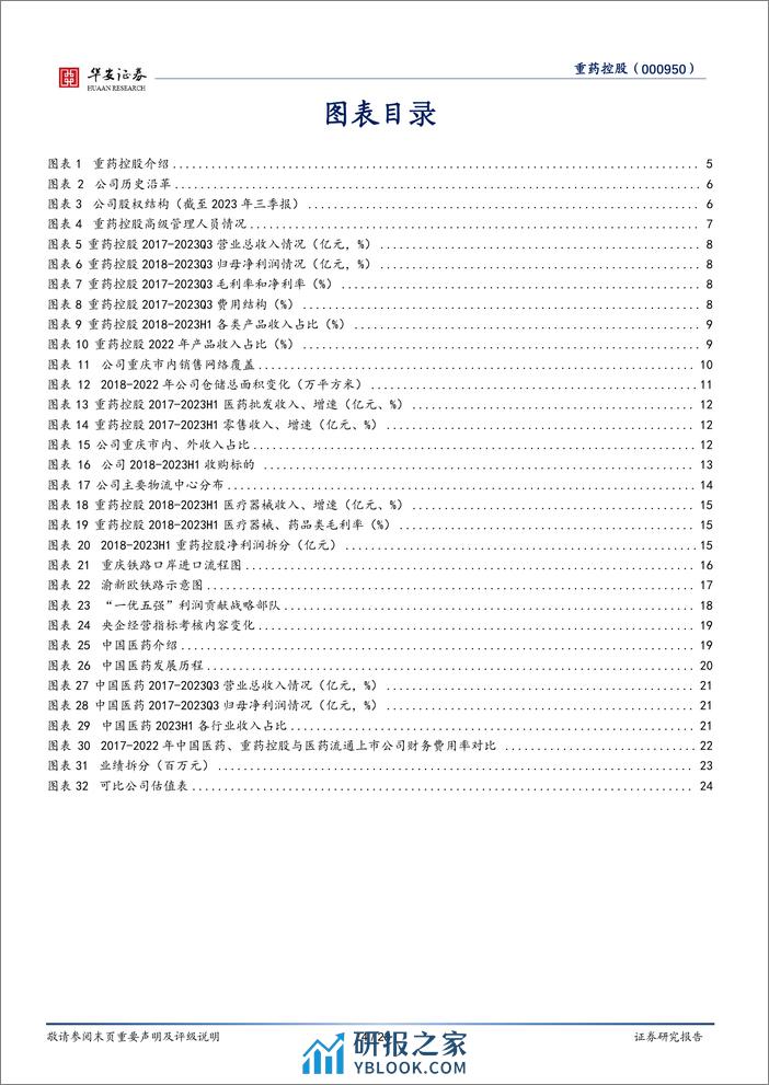 深度报告-20240305-华安证券-重药控股-000950.SZ-西南地区医药商业重点企业_国企改革推进公司发展_28页_2mb - 第4页预览图