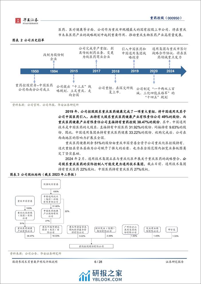 深度报告-20240305-华安证券-重药控股-000950.SZ-西南地区医药商业重点企业_国企改革推进公司发展_28页_2mb - 第6页预览图