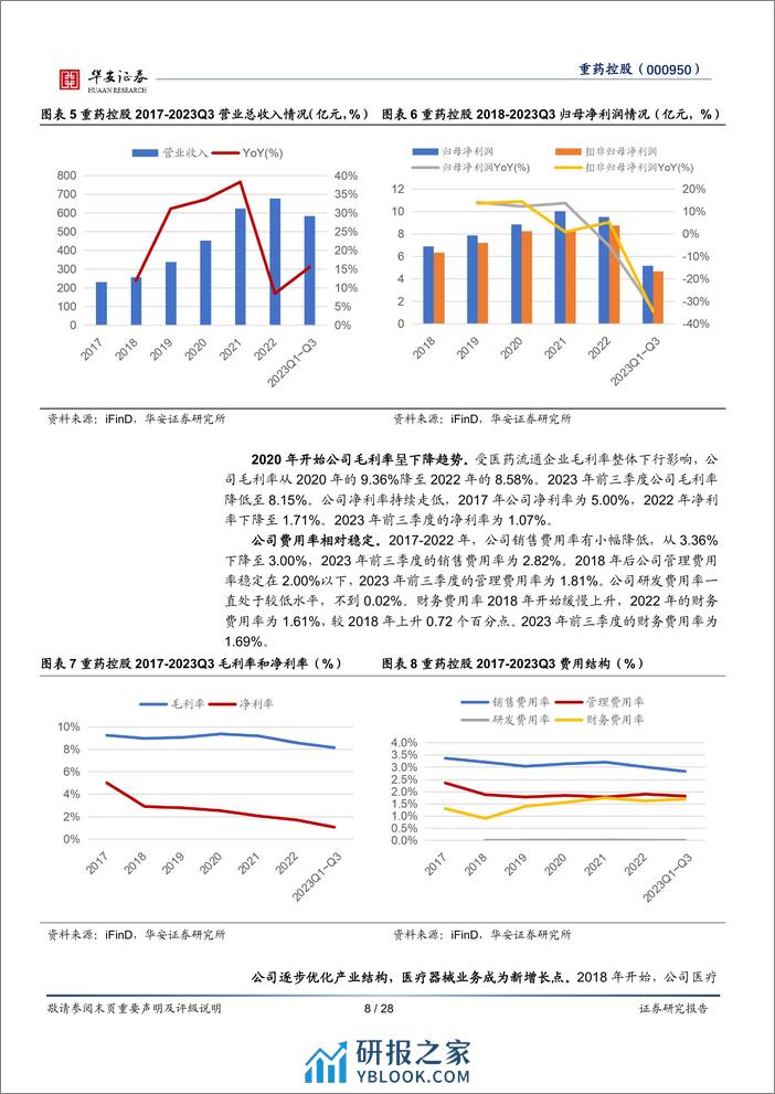 深度报告-20240305-华安证券-重药控股-000950.SZ-西南地区医药商业重点企业_国企改革推进公司发展_28页_2mb - 第8页预览图