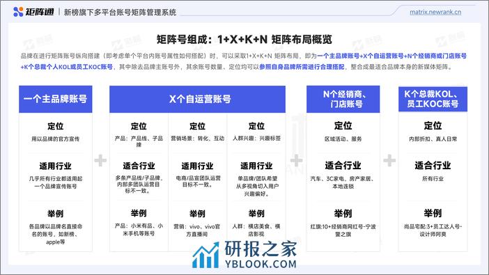 矩阵通：2024企业新媒体品牌矩阵研究报告 - 第5页预览图