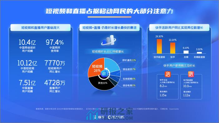 磁力引擎：2024年快手通信行业营销趋势及经营策略通案 - 第3页预览图