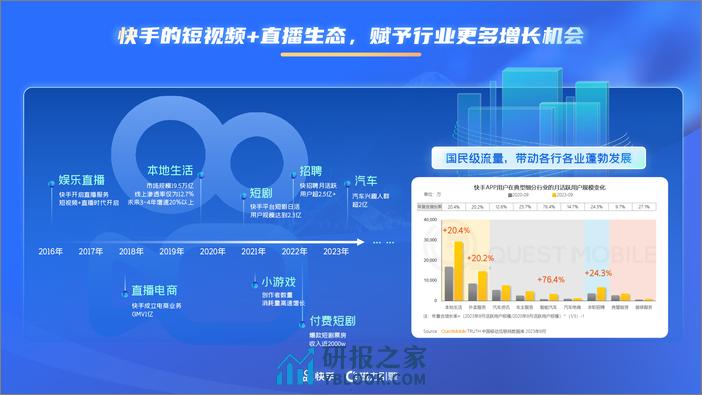 磁力引擎：2024年快手通信行业营销趋势及经营策略通案 - 第5页预览图