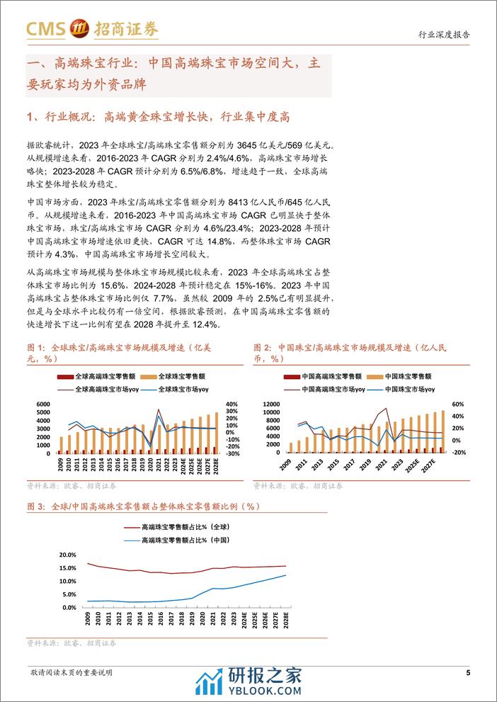 黄金珠宝行业研究系列报告(三)：从老铺黄金招股书解析高端黄金珠宝品牌商业模式-240331-招商证券-22页 - 第5页预览图