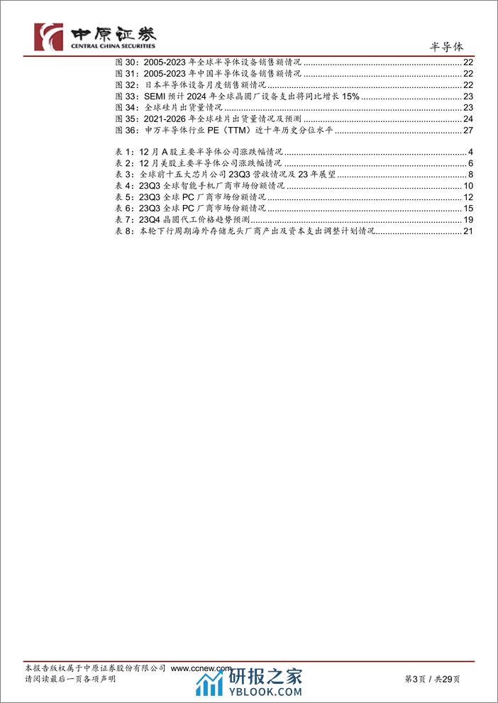 半导体行业月报：全球半导体月度销售额实现同比增长，关注AI PC产业链 - 第3页预览图