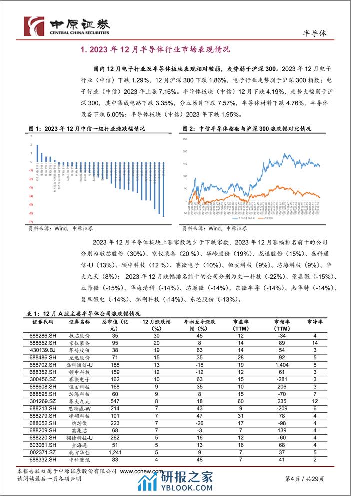 半导体行业月报：全球半导体月度销售额实现同比增长，关注AI PC产业链 - 第4页预览图