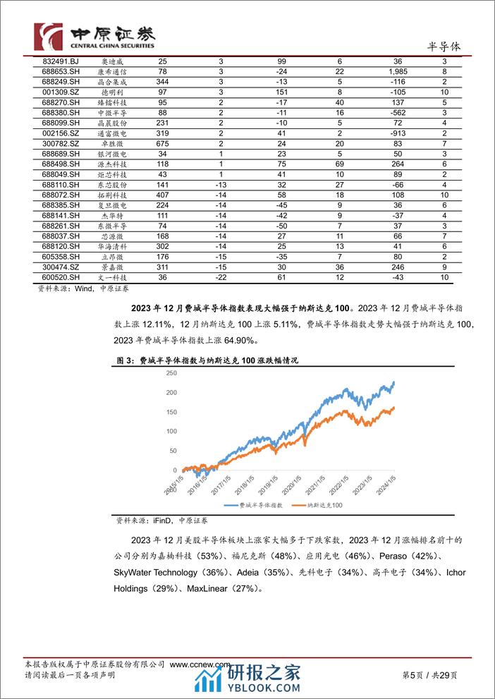 半导体行业月报：全球半导体月度销售额实现同比增长，关注AI PC产业链 - 第5页预览图