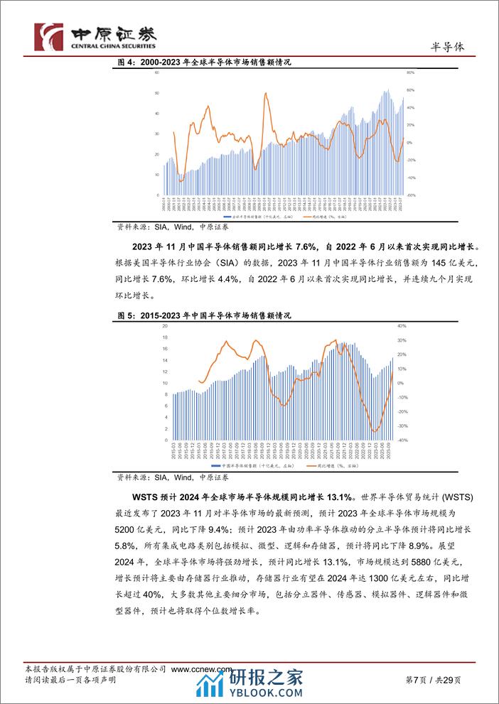 半导体行业月报：全球半导体月度销售额实现同比增长，关注AI PC产业链 - 第7页预览图