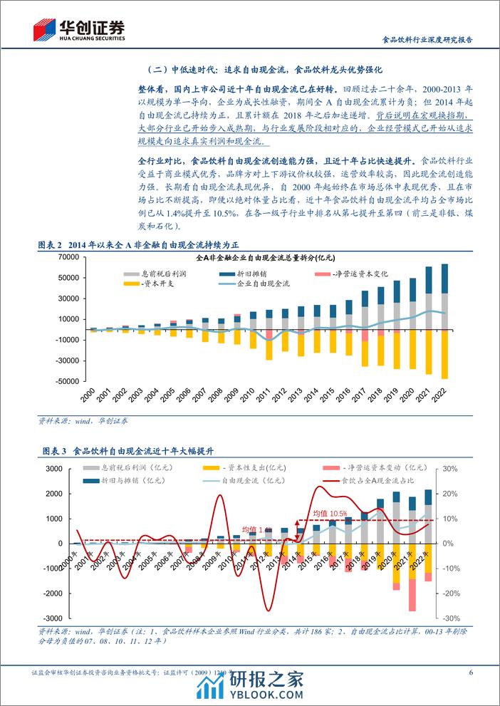 深度报告-20240227-华创证券-食品饮料行业深度研究报告_高股息的底层逻辑-中低速时代的定价范式（二）_19页_1mb - 第6页预览图