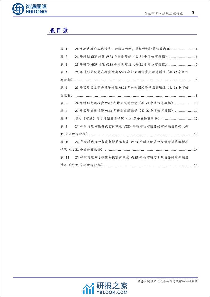 建筑工程行业专题报告：多数省份调高24年交通计划投资额和重大项目投资额-20240229-海通国际-24页 - 第3页预览图