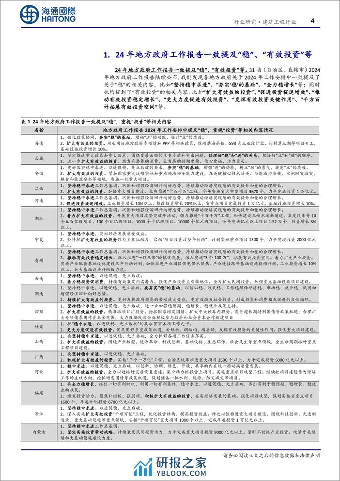 建筑工程行业专题报告：多数省份调高24年交通计划投资额和重大项目投资额-20240229-海通国际-24页 - 第4页预览图