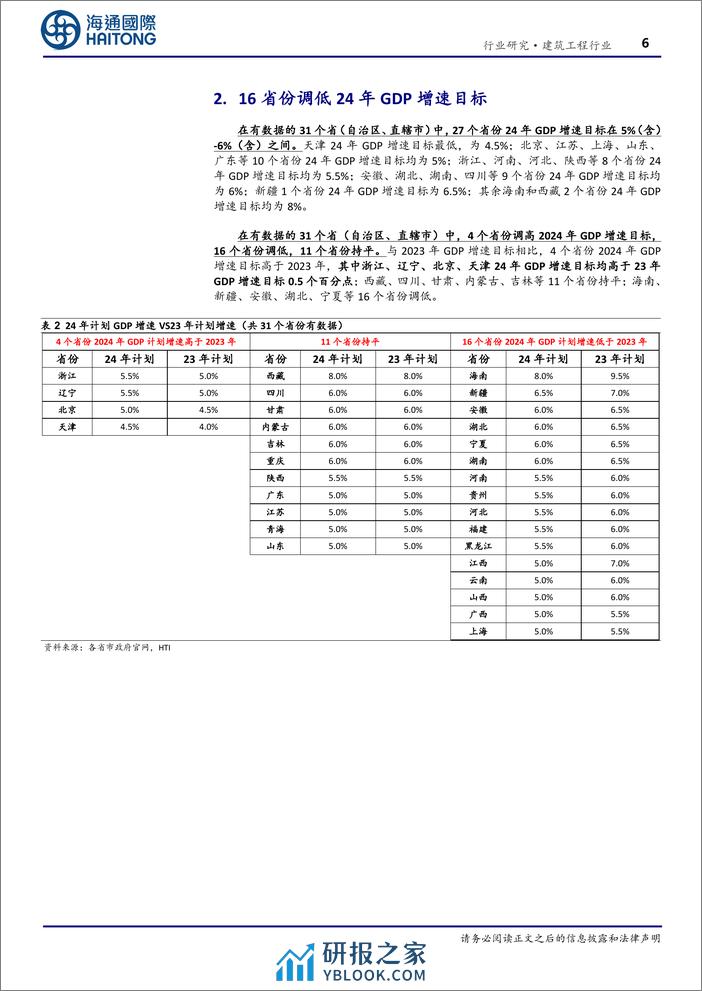 建筑工程行业专题报告：多数省份调高24年交通计划投资额和重大项目投资额-20240229-海通国际-24页 - 第6页预览图