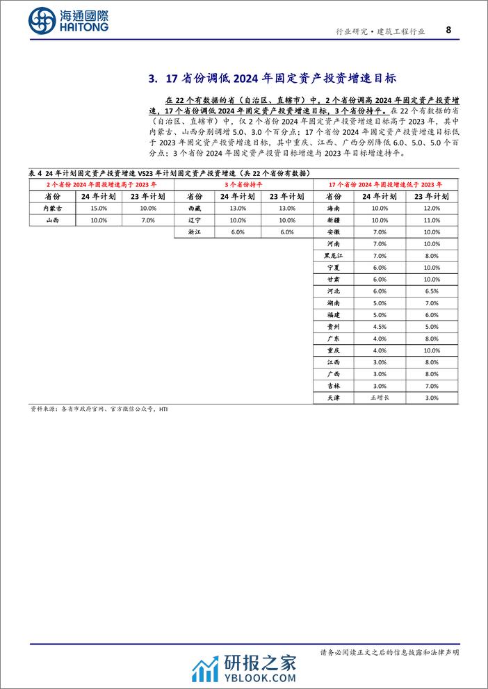 建筑工程行业专题报告：多数省份调高24年交通计划投资额和重大项目投资额-20240229-海通国际-24页 - 第8页预览图