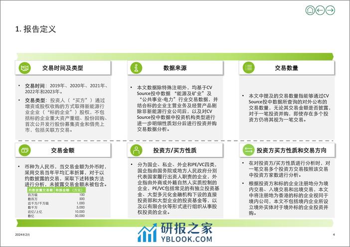 2023年新能源行业投资并购交易分析及趋势展望 - 第4页预览图