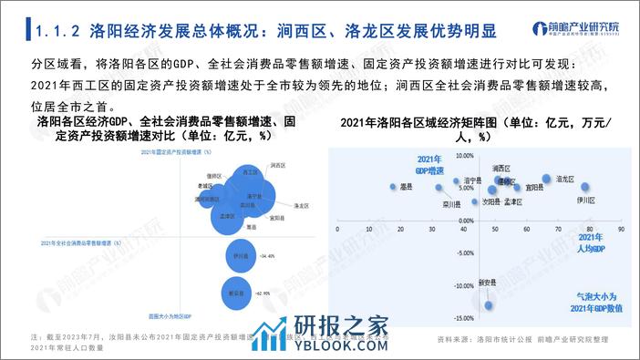 城市产业画像系列：2023年洛阳市产业全景分析报告 - 第5页预览图