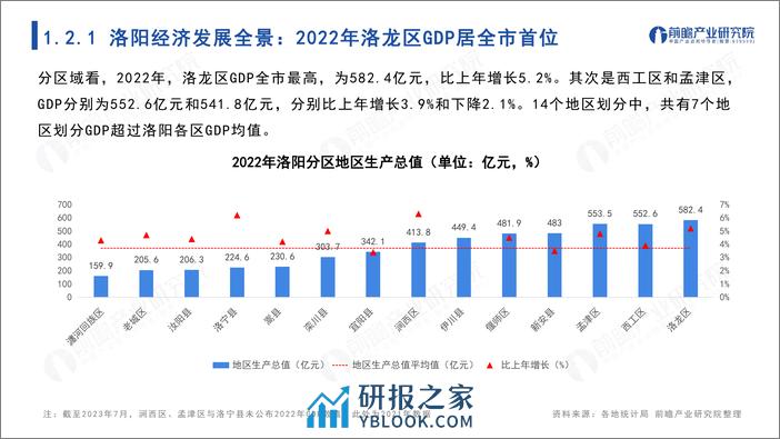 城市产业画像系列：2023年洛阳市产业全景分析报告 - 第7页预览图