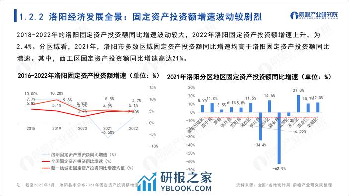 城市产业画像系列：2023年洛阳市产业全景分析报告 - 第8页预览图