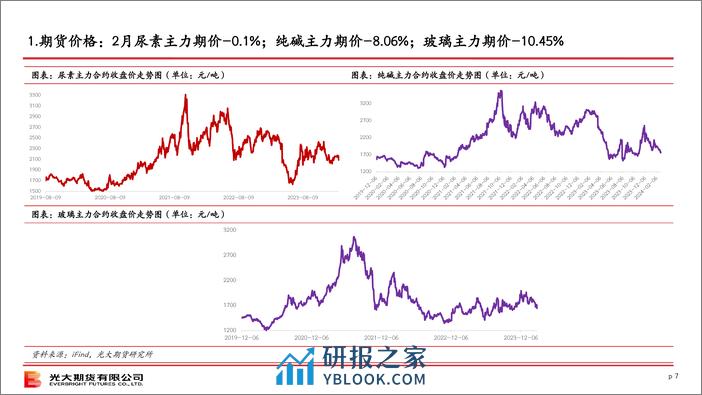 煤化工策略月报-20240303-光大期货-72页 - 第7页预览图