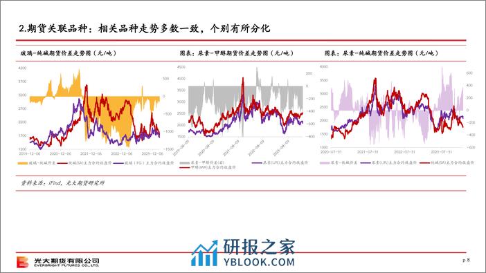 煤化工策略月报-20240303-光大期货-72页 - 第8页预览图