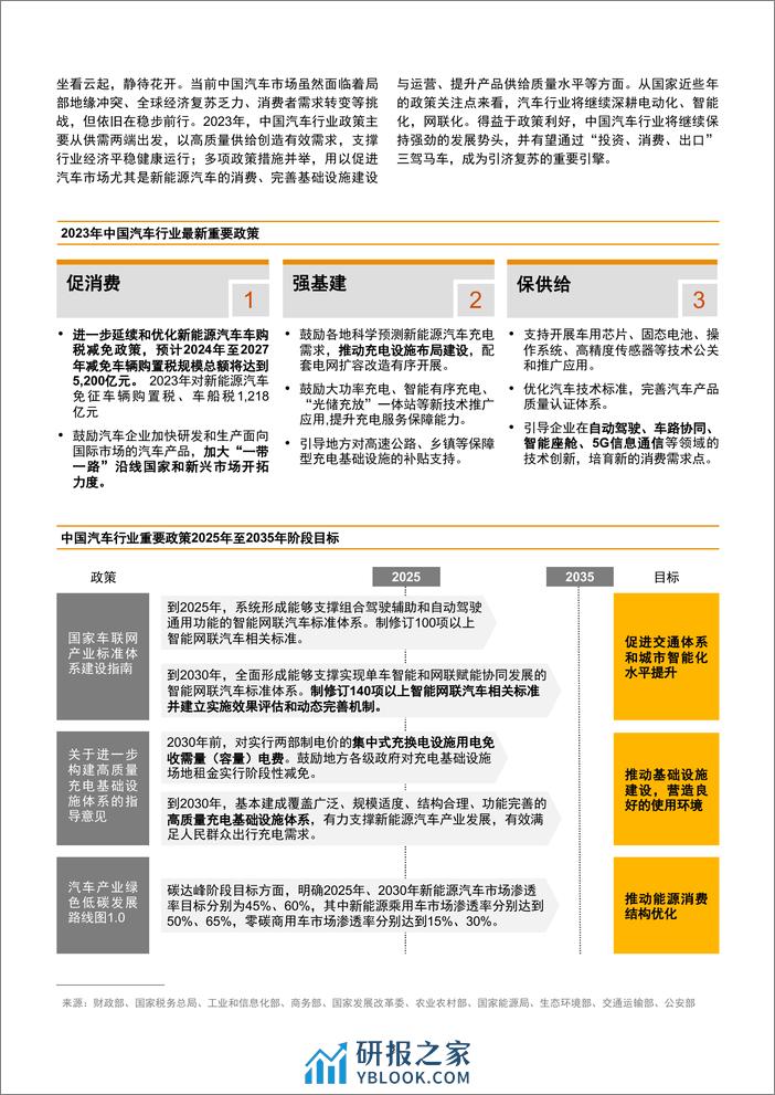 2023年中国汽车行业并购活动回顾及未来展望报告-普华永道 - 第6页预览图