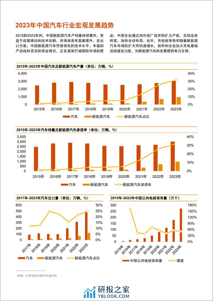 2023年中国汽车行业并购活动回顾及未来展望报告-普华永道 - 第7页预览图