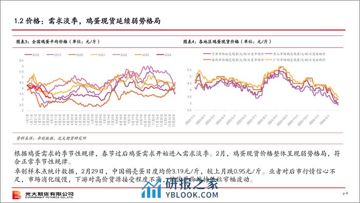 光期农产品：鸡蛋策略月报-20240303-光大期货-15页 - 第4页预览图