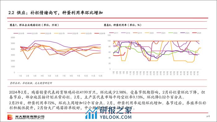 光期农产品：鸡蛋策略月报-20240303-光大期货-15页 - 第6页预览图