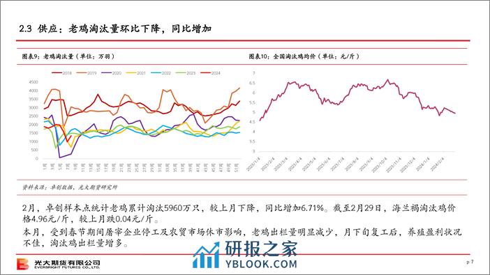 光期农产品：鸡蛋策略月报-20240303-光大期货-15页 - 第7页预览图