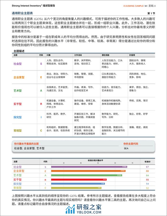 描述型报告和解释型报告-19页 - 第3页预览图