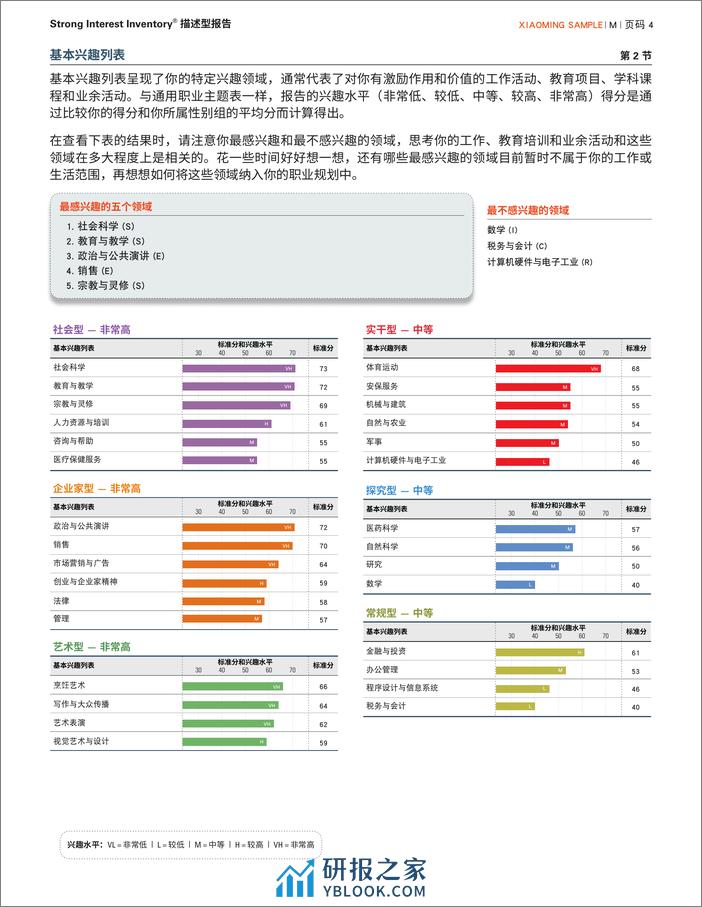 描述型报告和解释型报告-19页 - 第4页预览图