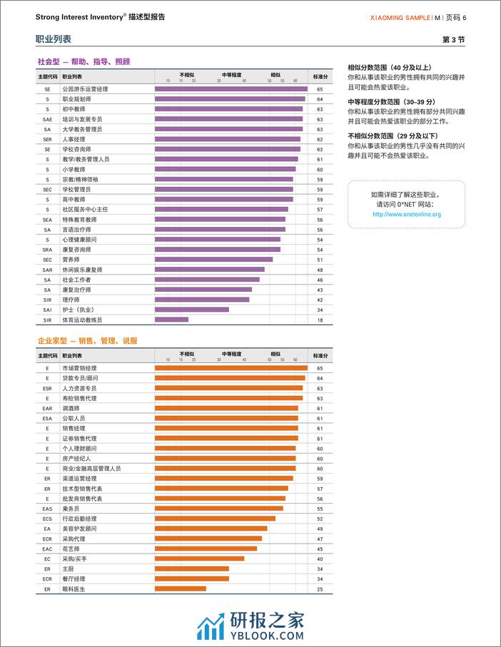 描述型报告和解释型报告-19页 - 第6页预览图