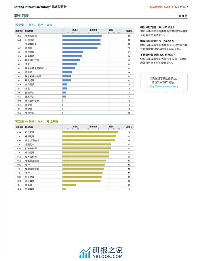 描述型报告和解释型报告-19页 - 第8页预览图