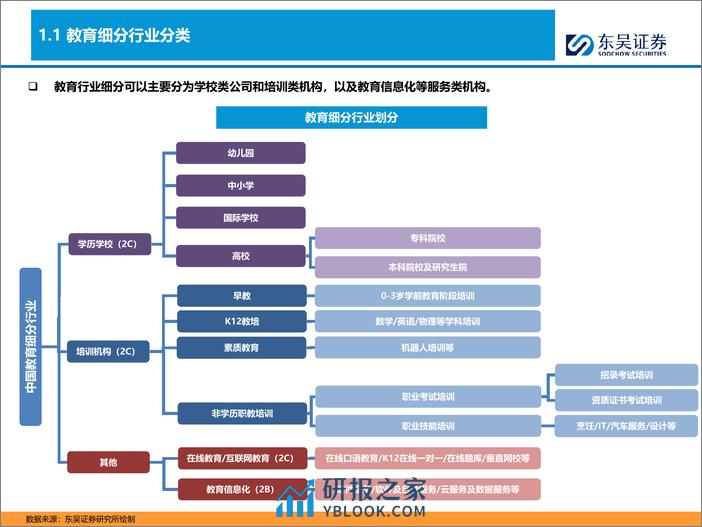 【勘误版】K12教培行业深度-需求刚性-供给出清-行业涅槃-东吴证券 - 第5页预览图