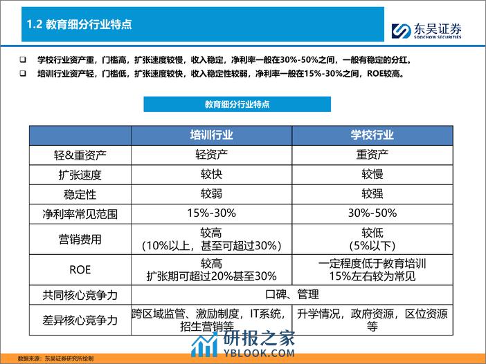 【勘误版】K12教培行业深度-需求刚性-供给出清-行业涅槃-东吴证券 - 第6页预览图