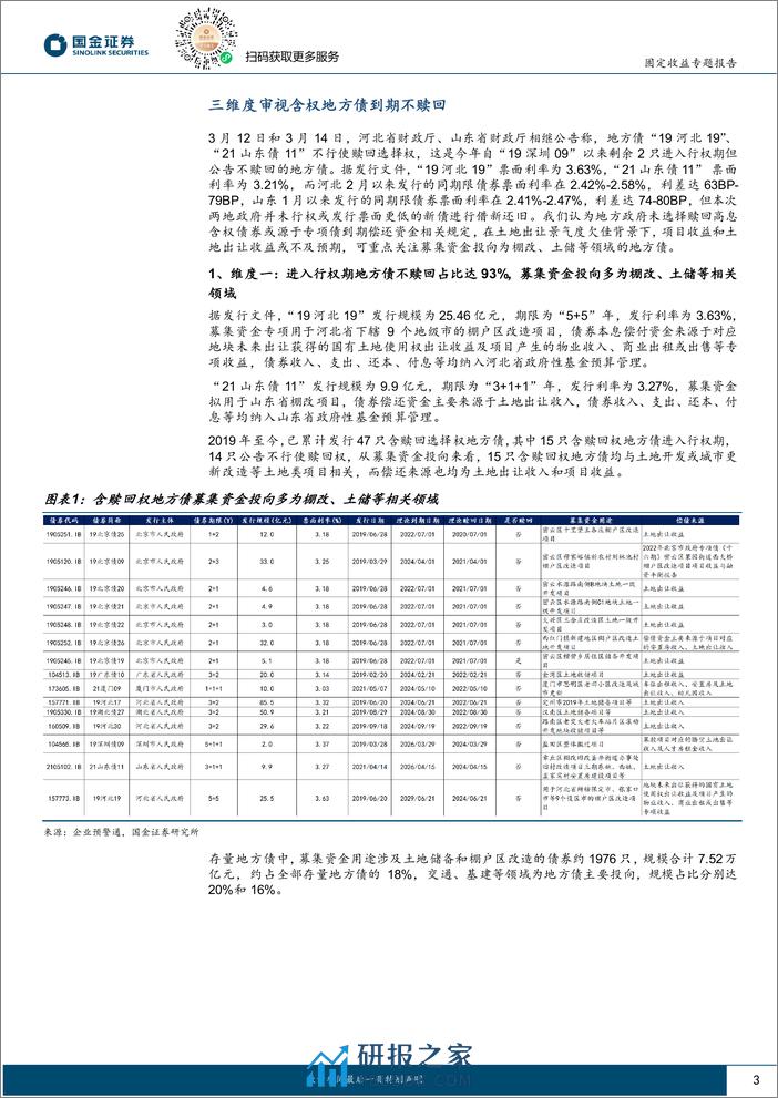 固定收益专题报告：三维度审视含权地方债到期不赎回-240325-国金证券-14页 - 第3页预览图