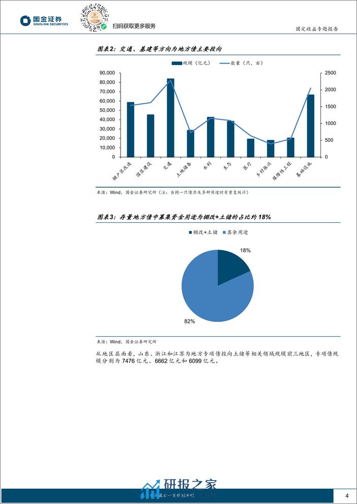 固定收益专题报告：三维度审视含权地方债到期不赎回-240325-国金证券-14页 - 第4页预览图