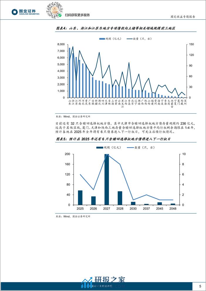 固定收益专题报告：三维度审视含权地方债到期不赎回-240325-国金证券-14页 - 第5页预览图