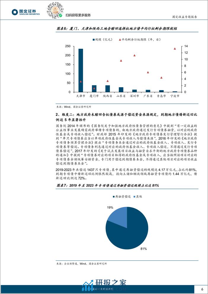 固定收益专题报告：三维度审视含权地方债到期不赎回-240325-国金证券-14页 - 第6页预览图