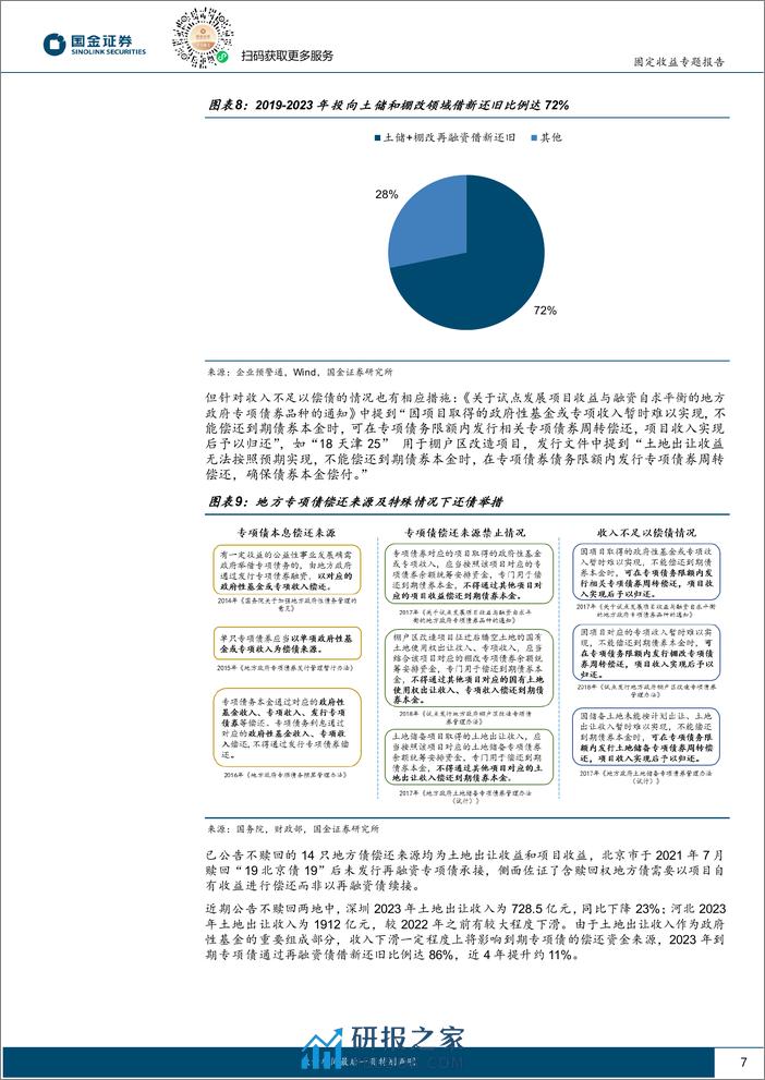 固定收益专题报告：三维度审视含权地方债到期不赎回-240325-国金证券-14页 - 第7页预览图