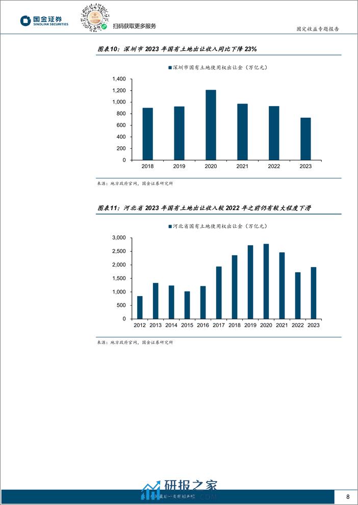 固定收益专题报告：三维度审视含权地方债到期不赎回-240325-国金证券-14页 - 第8页预览图