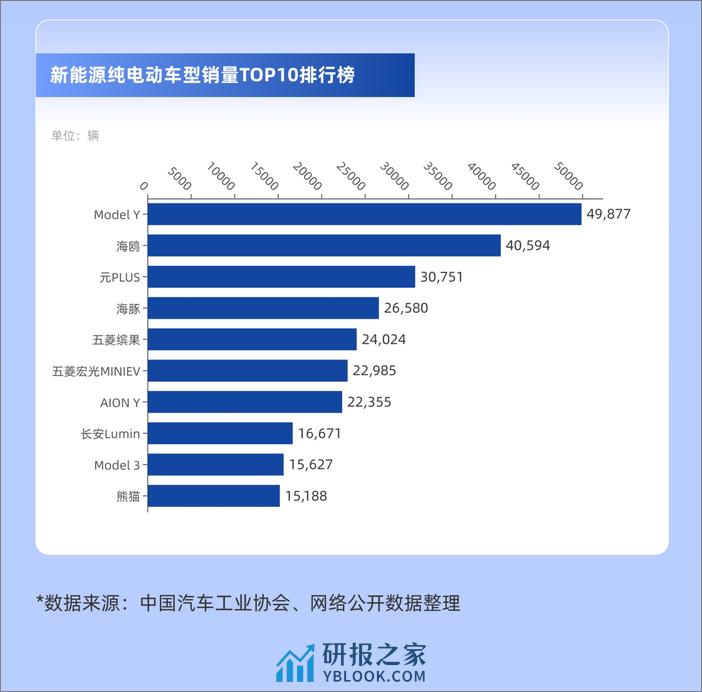 2023年11月新能源汽车市场报告-锂解 - 第8页预览图