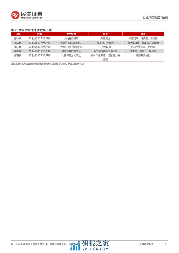 医药行业专题报告：长效剂型生长激素快速放量，产品出海未来可期-20240205-民生证券-22页 - 第5页预览图