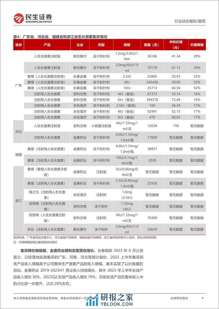 医药行业专题报告：长效剂型生长激素快速放量，产品出海未来可期-20240205-民生证券-22页 - 第7页预览图