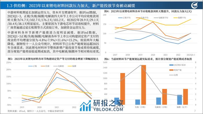 锂电行业深度报告（2）：当前节点下的锂电核心疑问：行业产能过剩现状？ - 第7页预览图