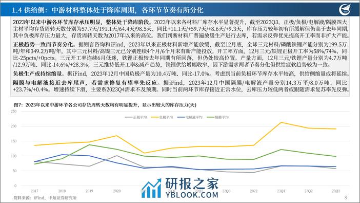 锂电行业深度报告（2）：当前节点下的锂电核心疑问：行业产能过剩现状？ - 第8页预览图